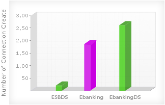 JBoss Monitoring Database Connections JBoss Monitoring Tools - ManageEngine Applications Manager