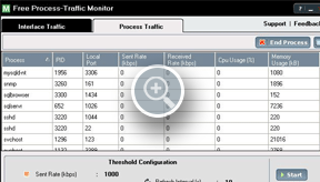 System Process Network Traffic Monitor - ManageEngine Free Tools