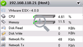 VM Server Monitoring View