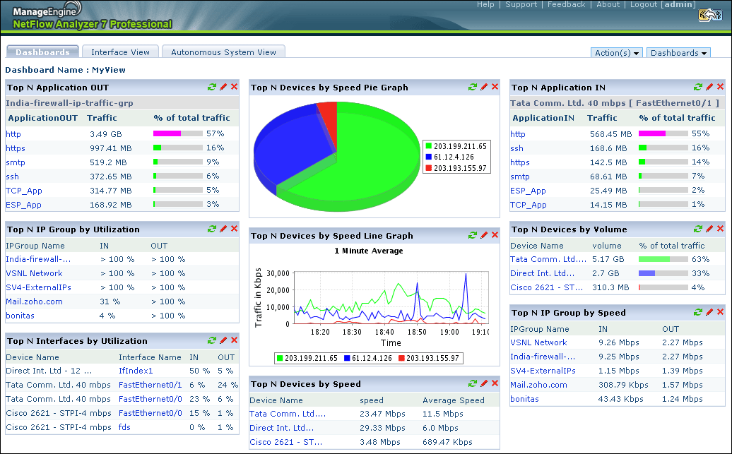 ManageEngine NetFlow Analyzer 12.4.180 Enterprise Crack [Full review]