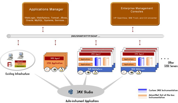 ManageEngine Solution ManageEngine Solution