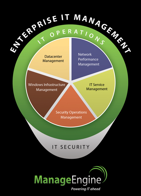 Enterprise IT Management Enterprise IT Management