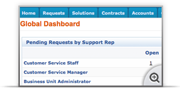 Solution For SupportCenter Plus Solution For SupportCenter Plus