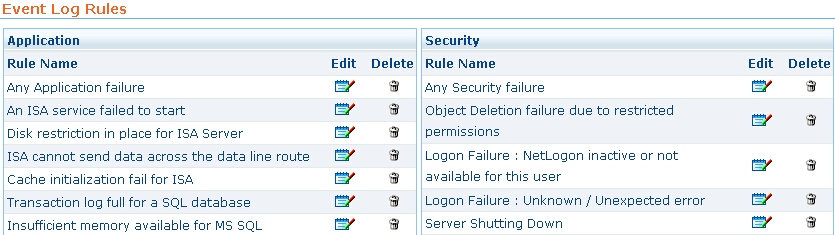 Predefined Event Log Rules