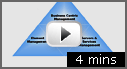 Business Centric IT Management