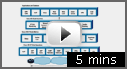 IP SLA based WAN monitoring