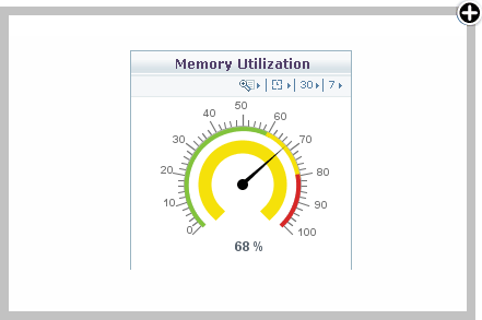 memory utilization monitoring dial