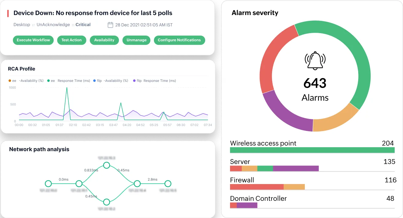 Network Fault Management