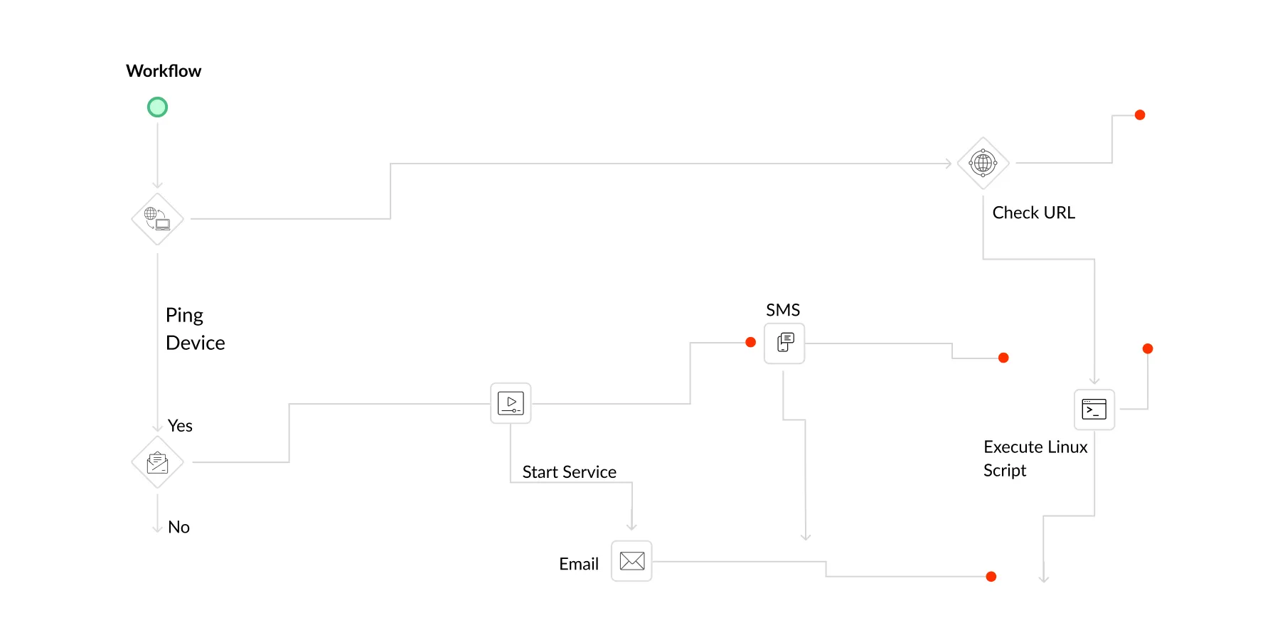 OpManager network path analysis metrics