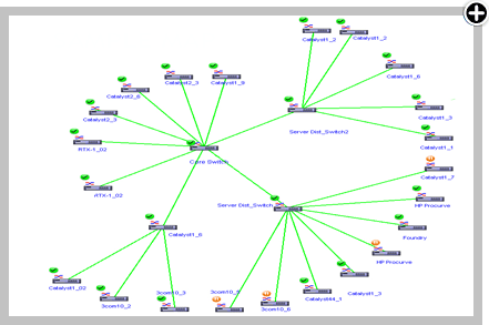 Network Map