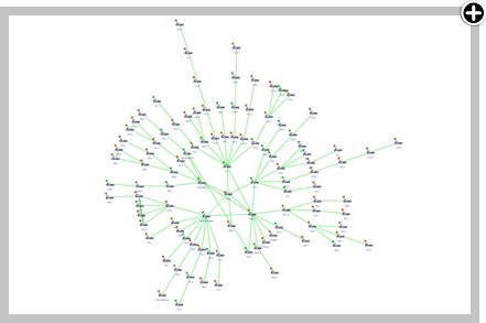 la cartographie du réseau ; visualiser et localiser les pannes et les baisses de performance