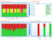 Conform to the promised SLA; recognize the critical devices which contributed to a SLA breach or a performance setback with OpManager&rsquo;s SLM or managers dashboards; presents the availability distribution across all devices at a glimpse.