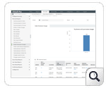 User Configuration Changes