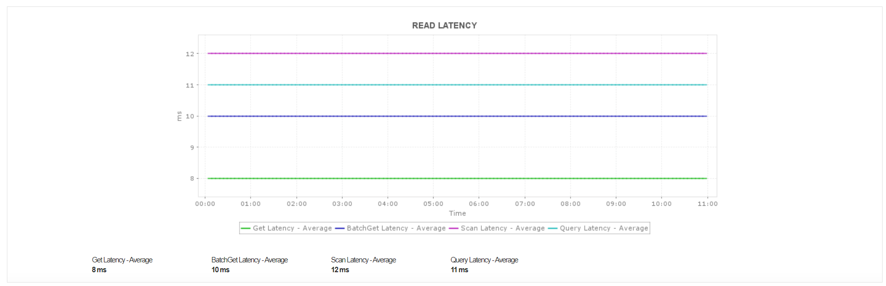 Amazon DynamoDB Monitoring - ManageEngine Applications Manager