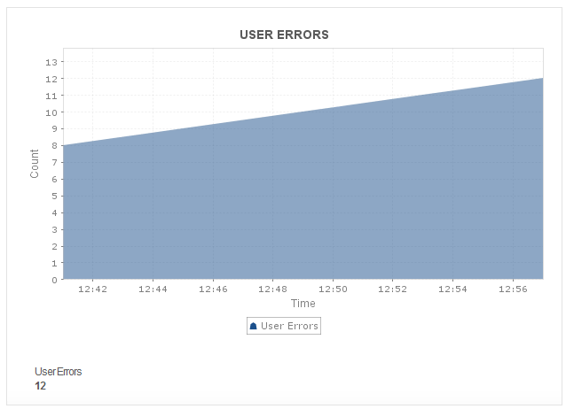 Monitor AWS DynamoDB - ManageEngine Applications Manager