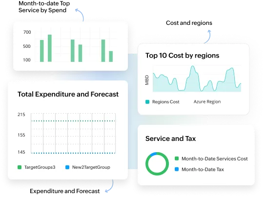Cloud Application Monitoring- ManageEngine Applications Manager