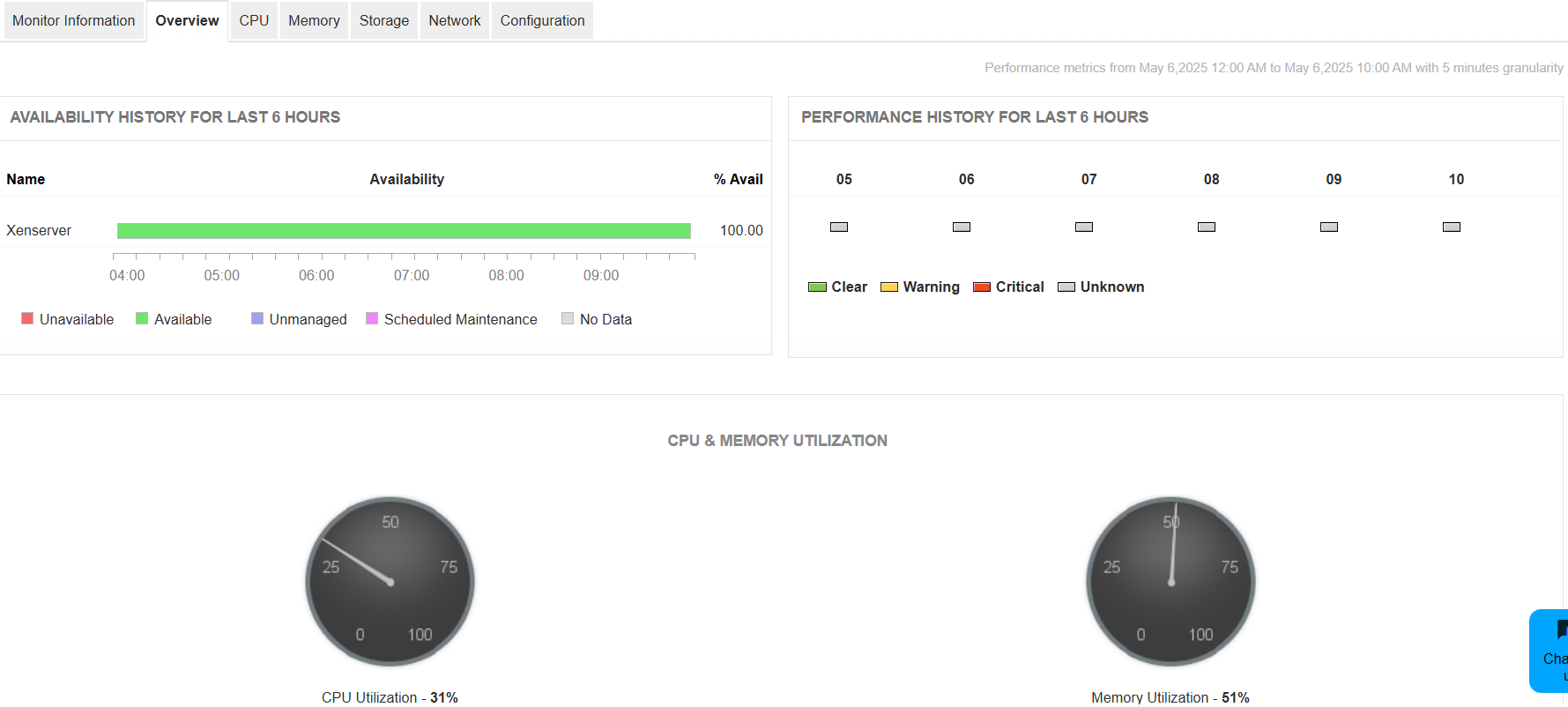 Citrix Hypervisor Monitoring Overview tab