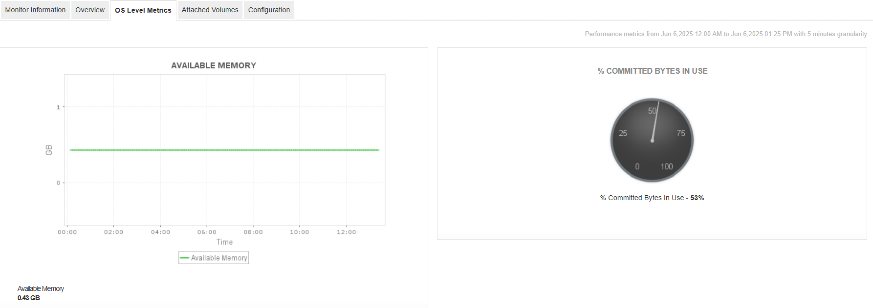 Amazon EC2 Instance Monitoring Amazon EC2 Monitoring
