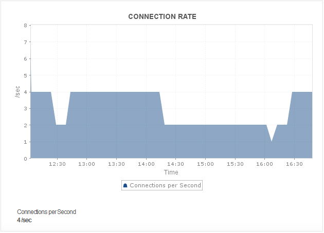 Monitor HAProxy HAProxy Monitoring - ManageEngine Applications Manager