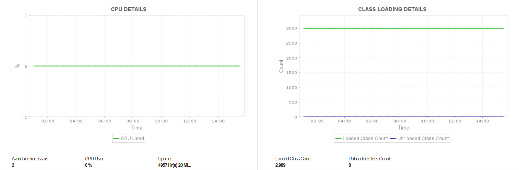 Jetty Server Monitoring - MangeEngine Applications Manager