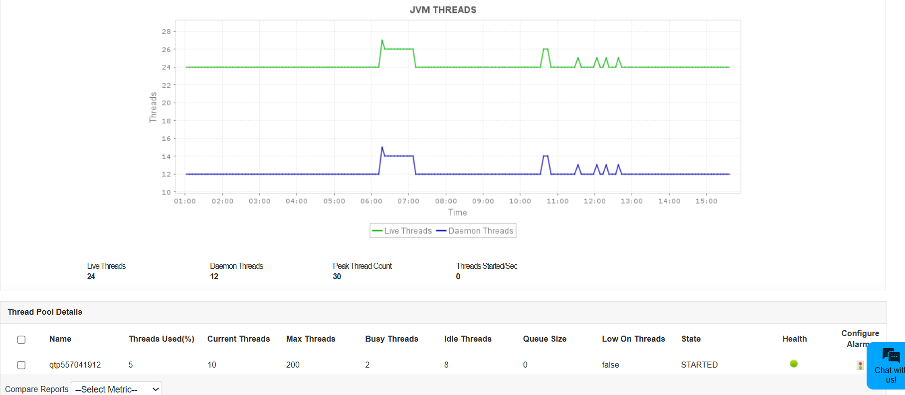 Jetty Server Monitoring - MangeEngine Applications Manager