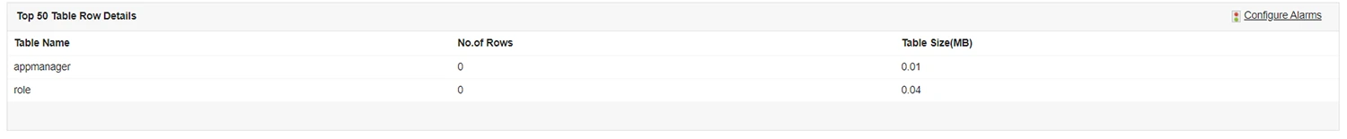 Postgres Query Details PostgreSQL slow query and top CPU-consuming query analytics dashboard