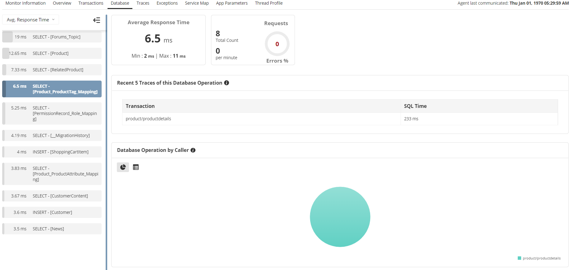 Visual representation of a Ruby on Rails application's architecture and dependencies, illustrating how ManageEngine monitors all interconnected components for comprehensive visibility.