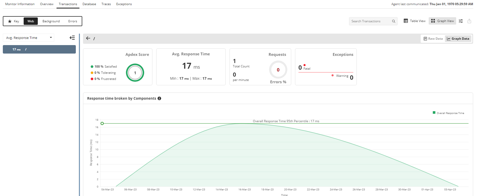 Visual representation of a Ruby on Rails application's architecture and dependencies, illustrating how ManageEngine monitors all interconnected components for comprehensive visibility.