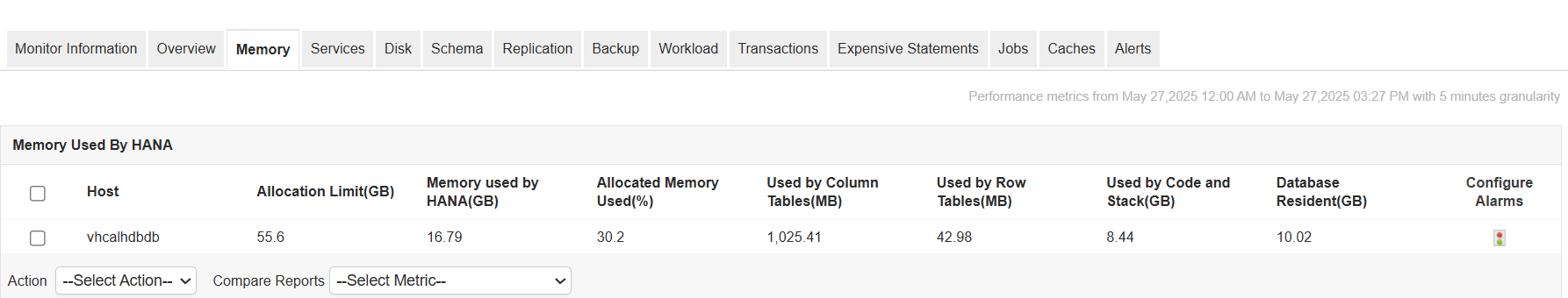 Monitor SAP HANA MDC SAP HANA MDC Monitoring Tool - ManageEngine Applications Manager