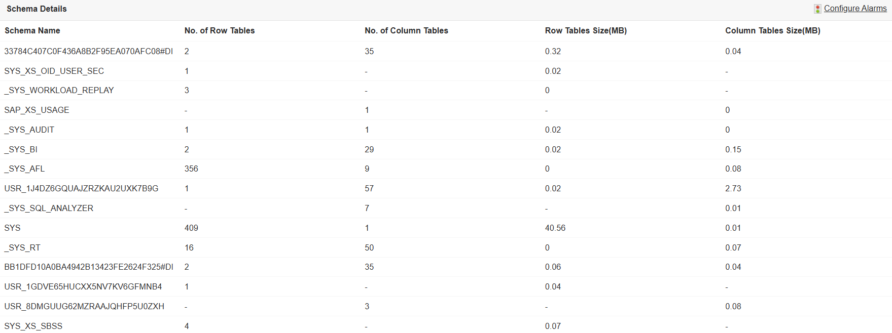 Monitor SAP HANA MDC SAP HANA MDC Monitoring Tool - ManageEngine Applications Manager