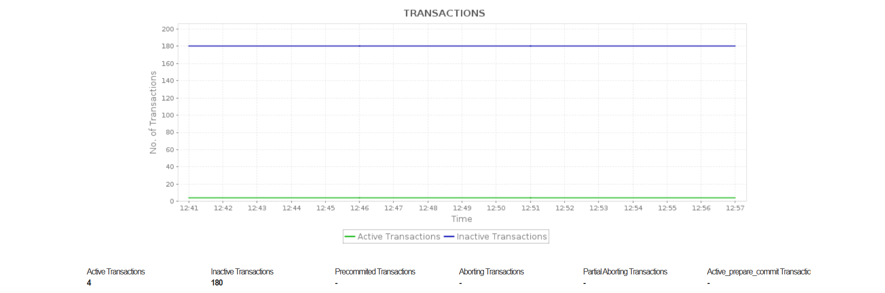 Monitor SAP HANA MDC SAP HANA MDC Monitoring Tool - ManageEngine Applications Manager