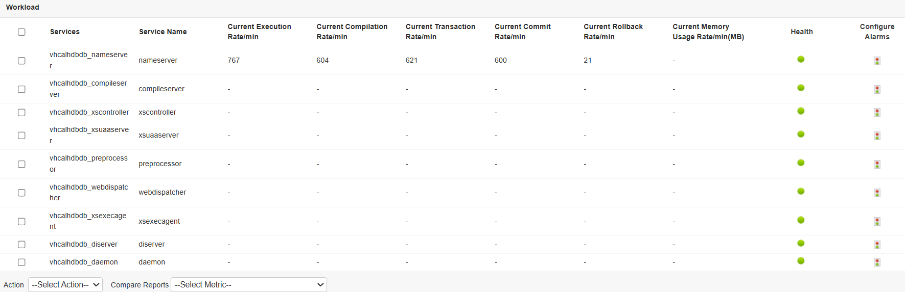 Monitor SAP HANA MDC SAP HANA MDC Monitoring Tool - ManageEngine Applications Manager