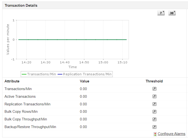 Track MS SQL Transactions with ManageEngine Applications Manager Performance Tuning in SQL