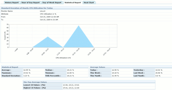 Capacity Planning Tool and Infrastructure Capacity Planning