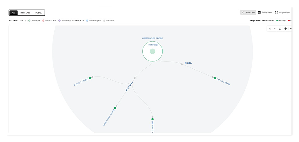 Visualize application dependencies TITLE : Monitor the health and status of applications running in your Docker containers