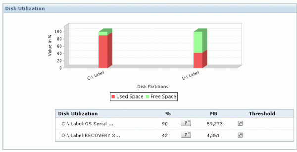 Server Disk Monitoring