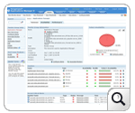 Application Management - Monitor Group