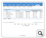 Application Management - Thresholds View