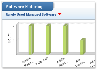 Software Asset Management Software Usage Tracking