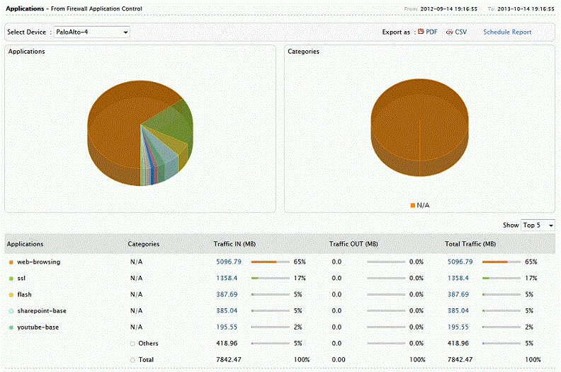 Application Reports