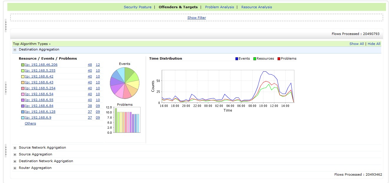 offenders and dashboard