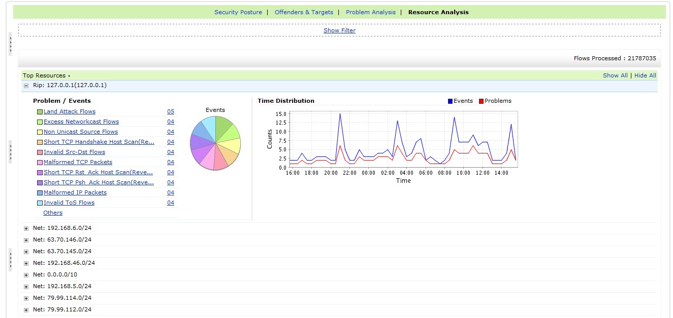 resource analysis