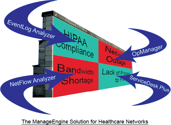 Healthcare Enterprise