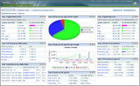 customizable dashboard - bandwidth utilization