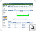 Alerting Based on Thresholds
