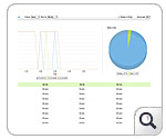 Medianet jitter Report Medianet Jitter Report