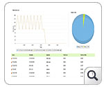 Medianet packets lost Medianet Packets Lost