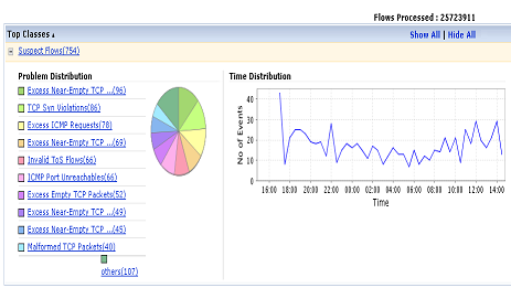 Netzwerk Sicherheit Snapshot
