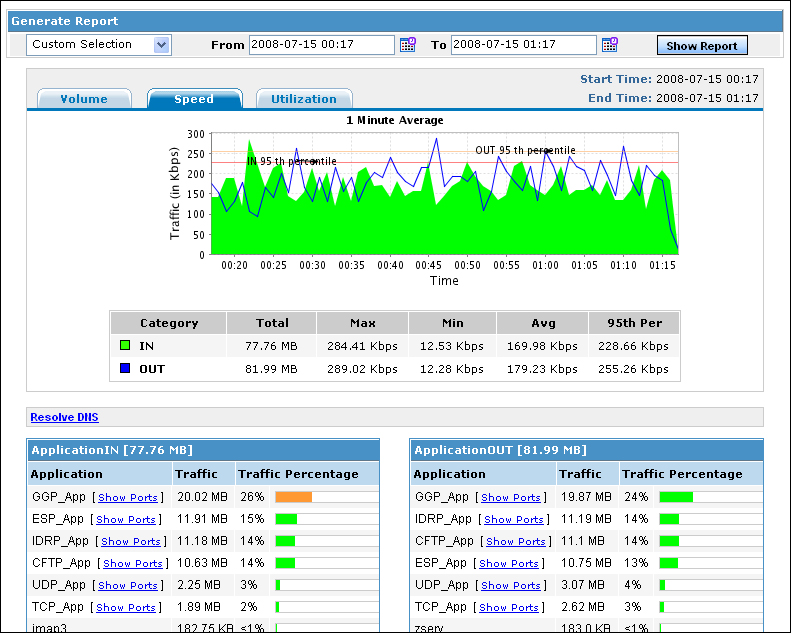 ManageEngine NetFlow Analyzer Screen shot