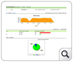 protocol monitoring